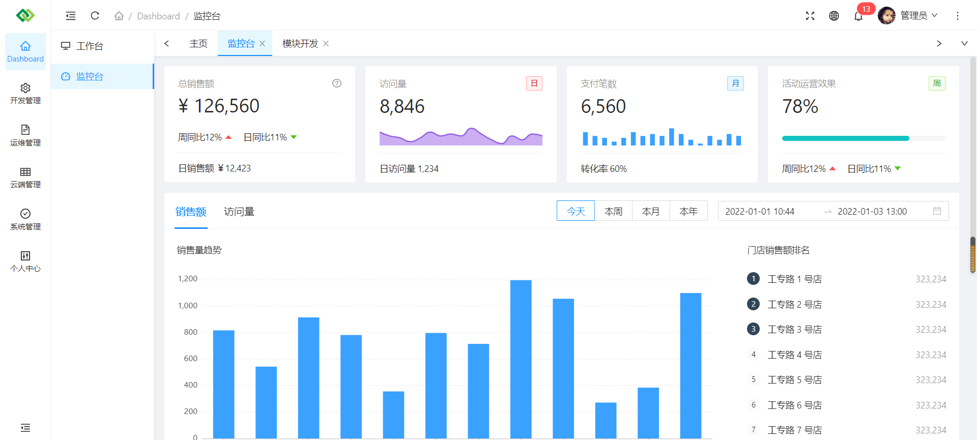 SohelpAntdv 管理后台截图